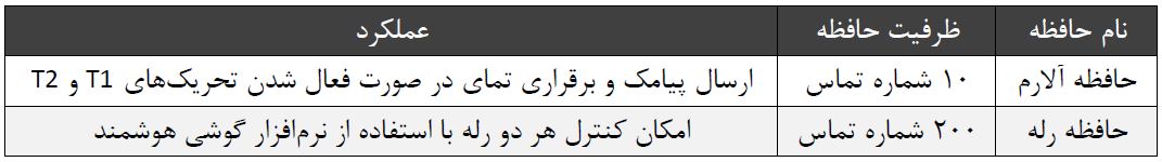 جدول حافظه‌های تلفن کننده سیم کارتی بتا b1 eco